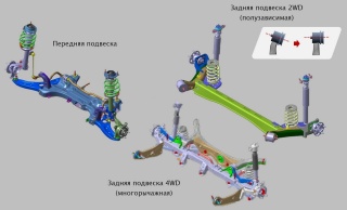 Замена балок подвески SsangYong Actyon Sports  